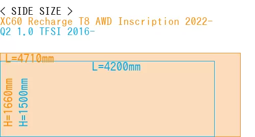 #XC60 Recharge T8 AWD Inscription 2022- + Q2 1.0 TFSI 2016-